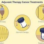 Types of Adjuvant therapy